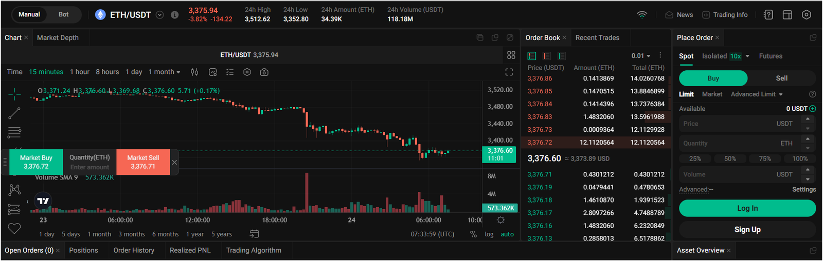 KuCoin trading crypto
