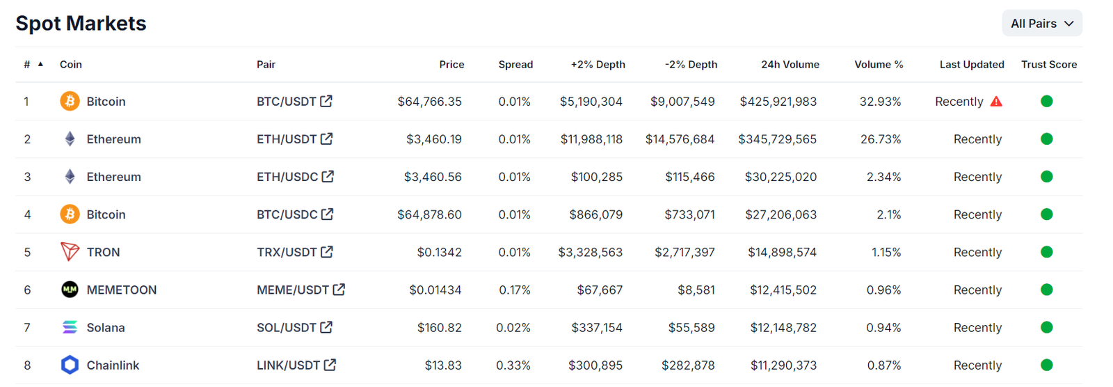 trading volume
