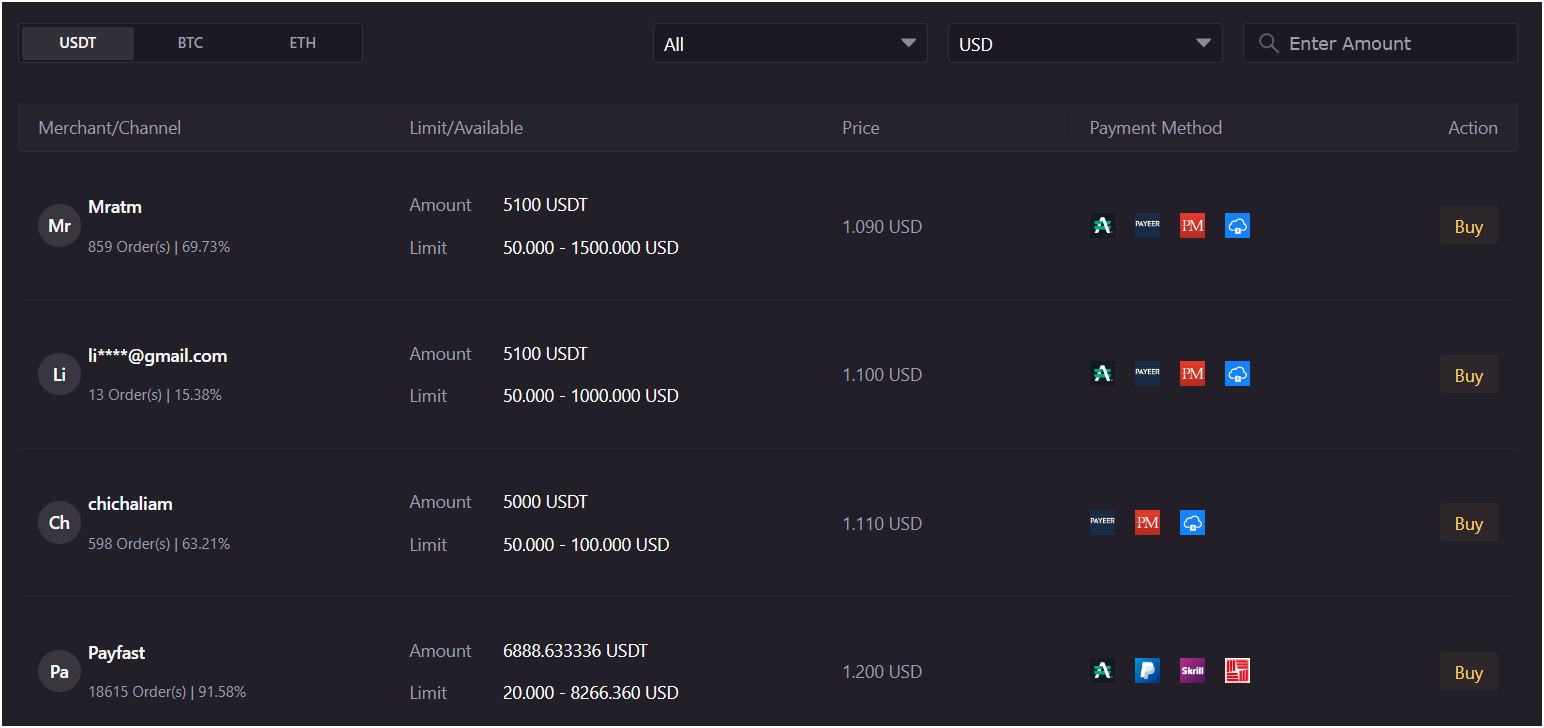 P2P Trading