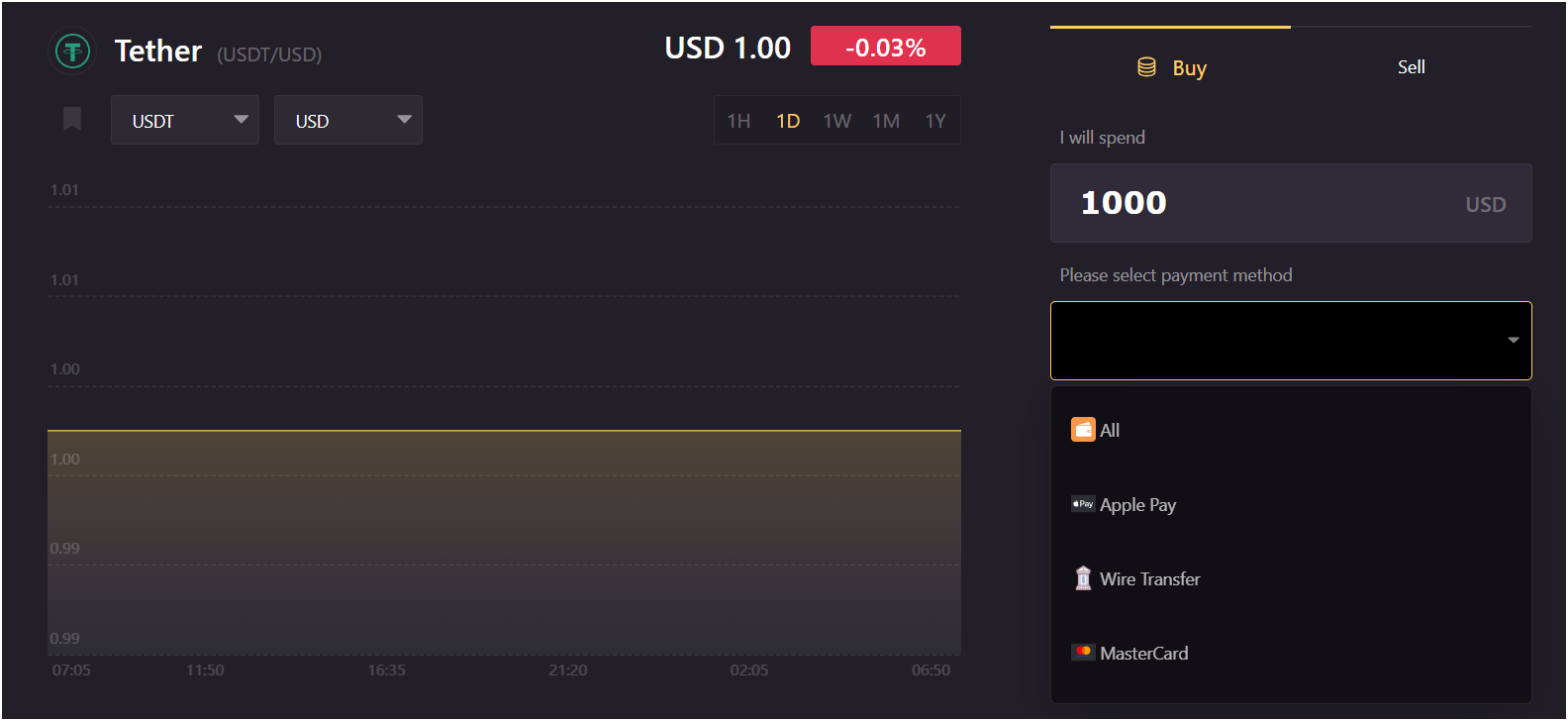 LBank crypto buying