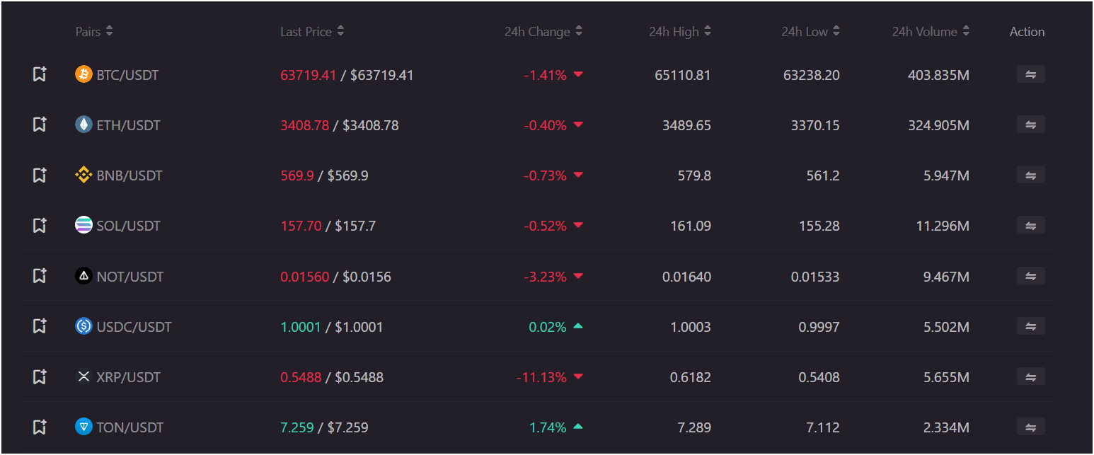 trading