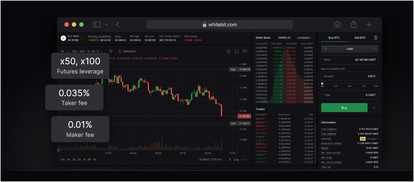 futures trading