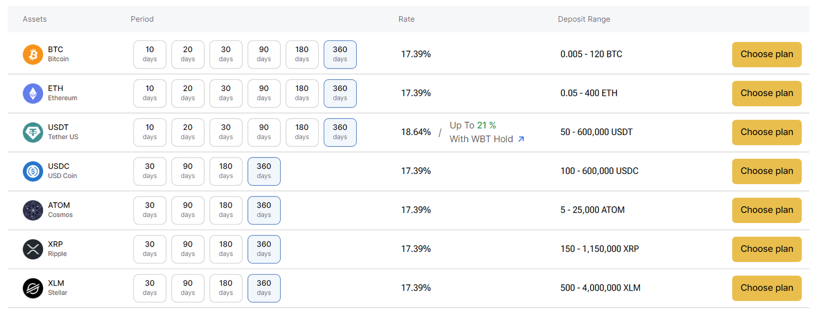 Lending rates