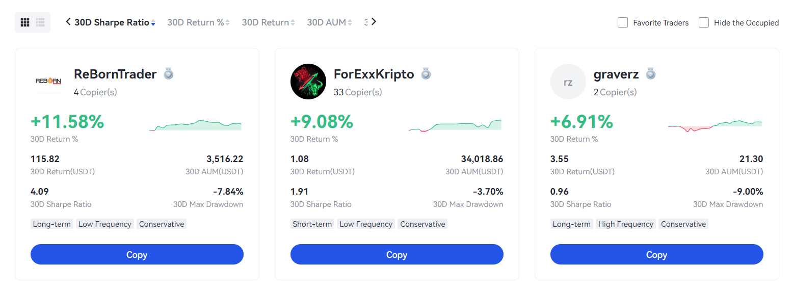 copy traders