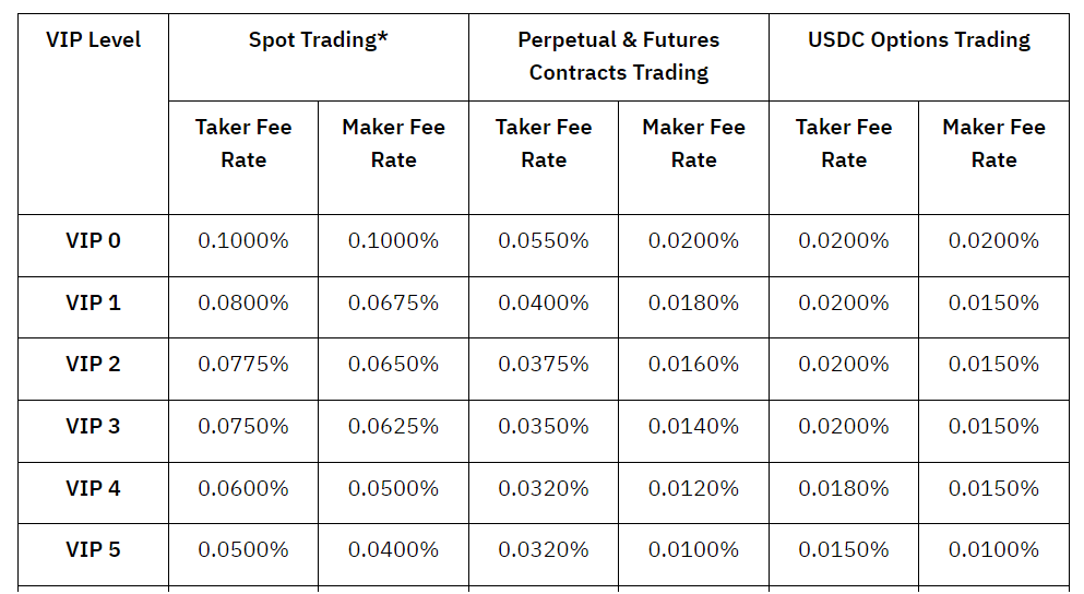 fees
