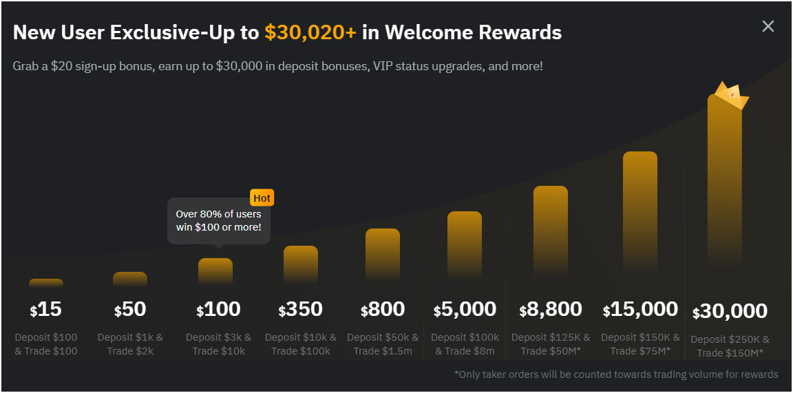 NEW USER SIGNUP Bonus