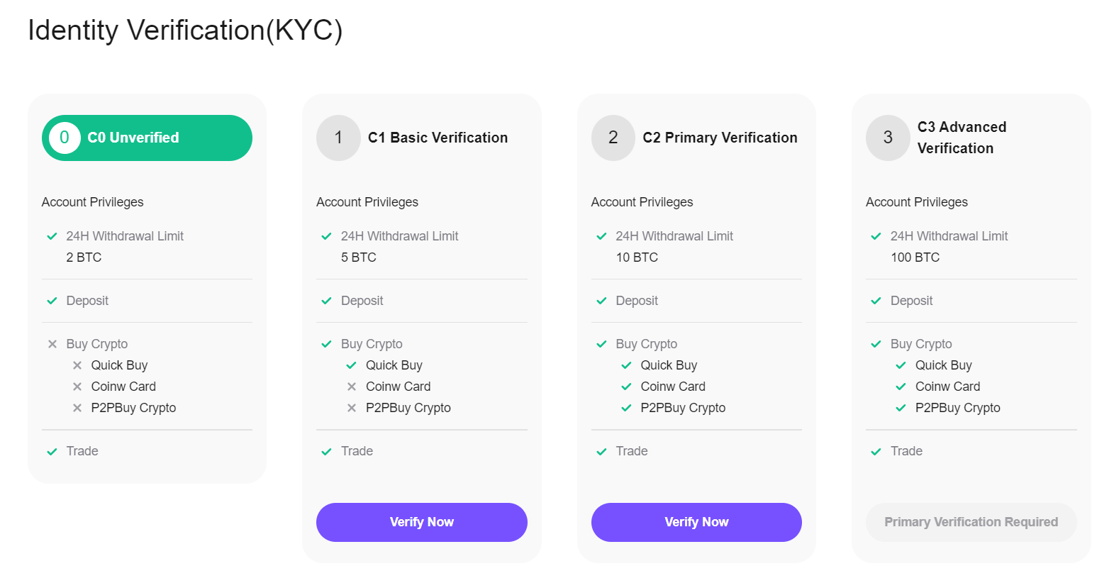 no-KYC trading limits