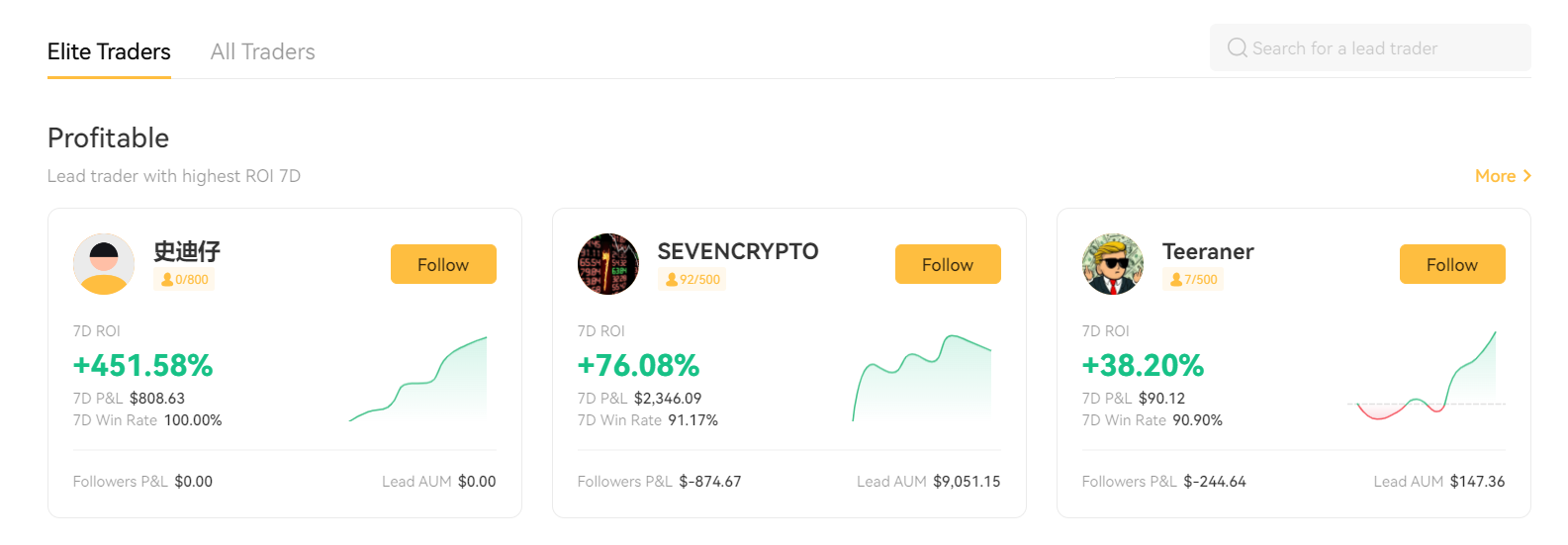 copy trading
